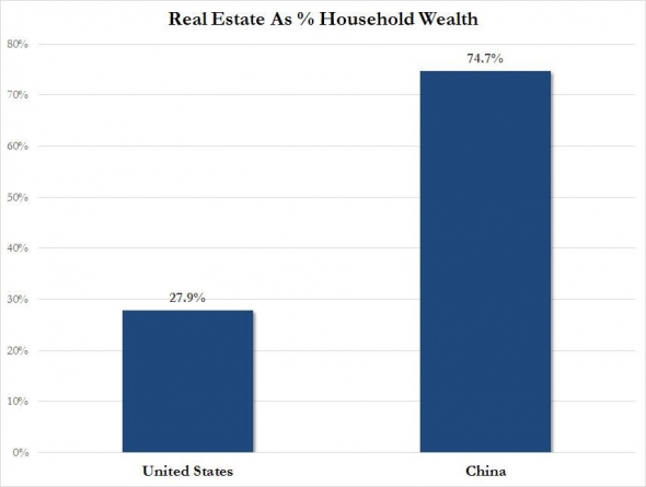 «Тайный покупатель» неликвидного китайского жилья