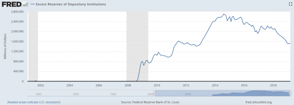 ФРС теряет контроль над процентными ставками?