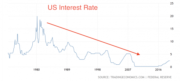 Низкие процентные ставки – новая реальность для развитых экономик?