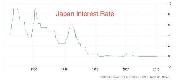 Низкие процентные ставки – новая реальность для развитых экономик?