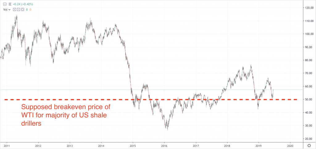 Почему ФРС нужны высокие цены на нефть?