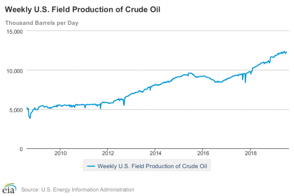"Озеленение" нефтяного рынка понравится меньше всего Саудовской Аравии