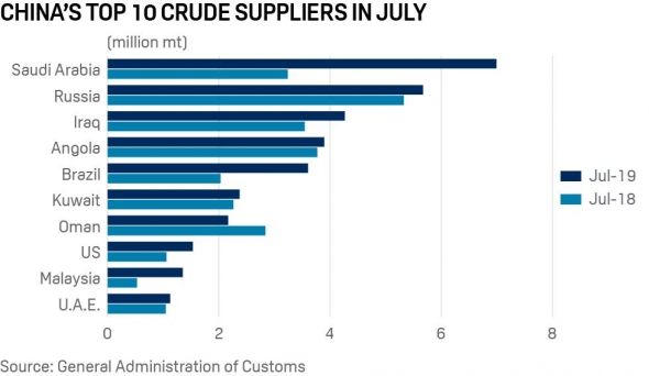 Китай не может отказаться от «выгодной» иранской нефти