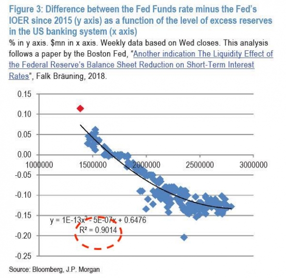 QE4 от ФРС - неизбежно?