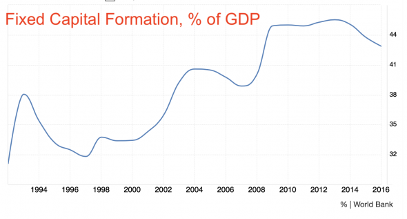 Тонкости подсчета ВВП в Китае могут играть на руку правительству