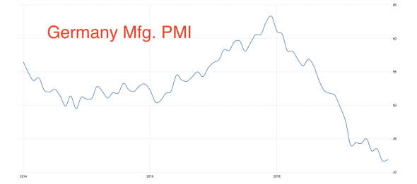 Немецкий PMI: годы QE ушли «в трубу»