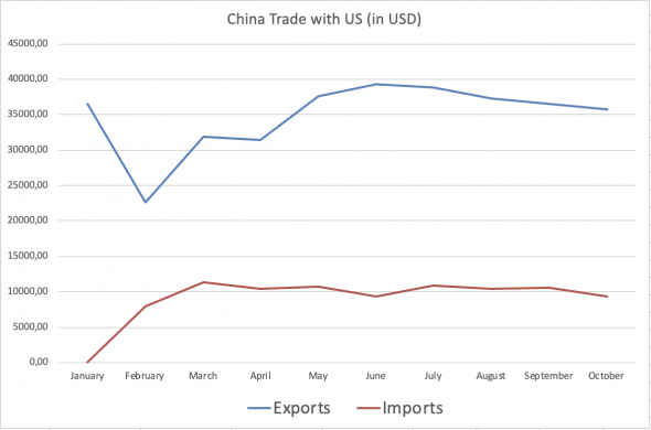 Внешняя торговля Китая добавила позитива в настроения