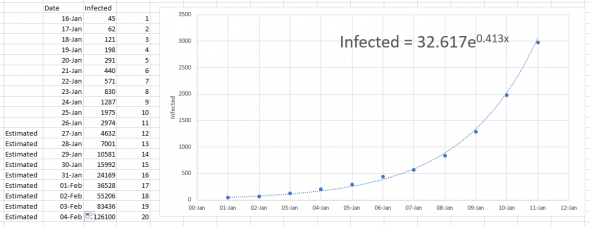 «Наивная» модель распространения нового вируса. Сравнение с SARS.