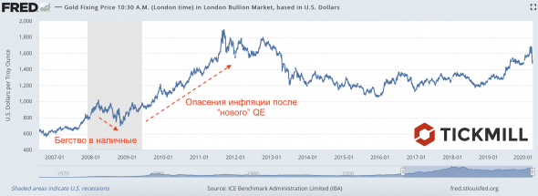 Золото - история повторяется? :)