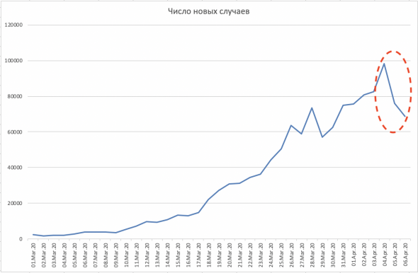 Поздно ли покупать золото? Реальная процентная ставка в США подсказывает, что нет.