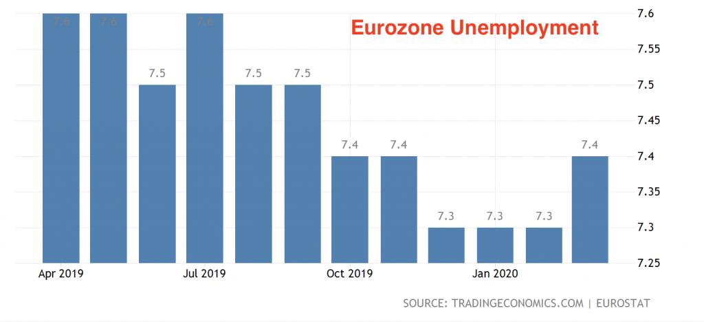 Росте 2019. Структура ВВП Франции 2020. ВВП Франции 2021. ВВП Франции график. Рост экономики Франции.