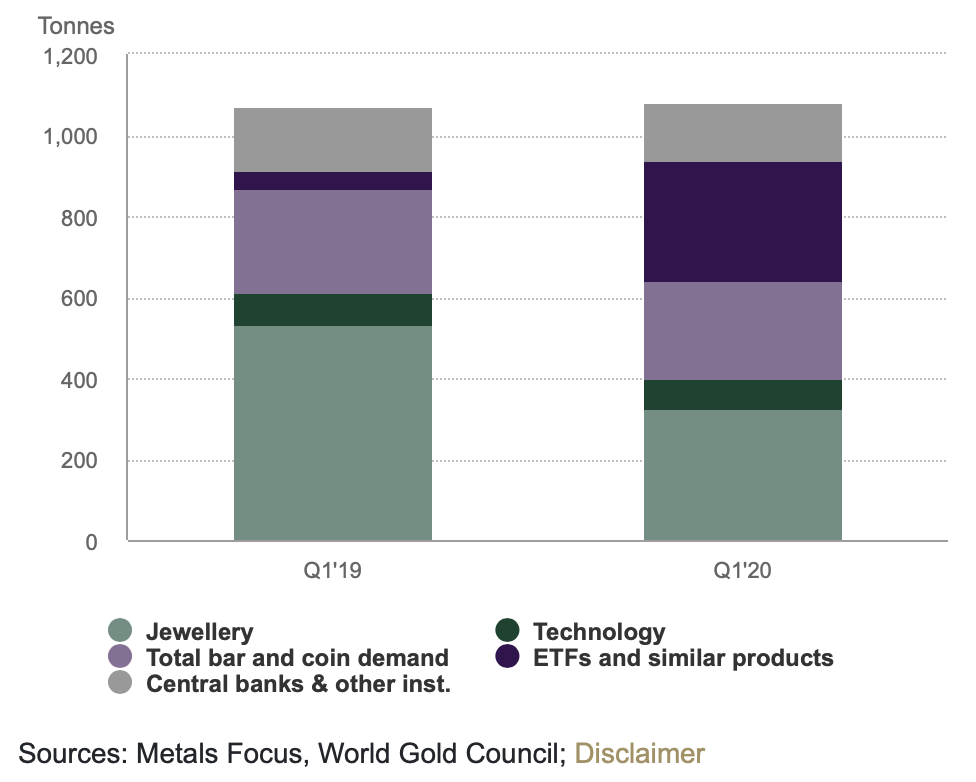 Безработица в США, индекс от ISM, отчет World Gold Council: анализируем данные