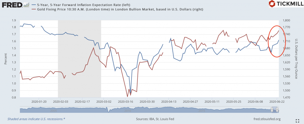 Инфляция в сша по годам. График инфляции в США за 100 лет. График инфляции в США за 20 лет. Инфляция в США за 10 лет график. Инфляция в США за 20 лет.