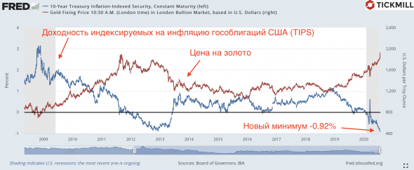 Новый план стимулирования - мини-шок для экономики США.