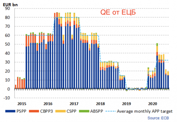 Превью заседания ЕЦБ: основные инструменты исчерпаны