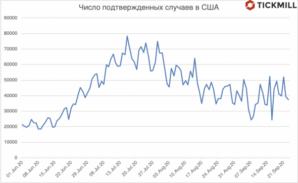 Дневной рост Covid-19 в UK на историческом максимуме. Что дальше?