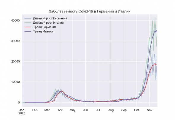 Немецкие власти готовят рынкам небольшой сюрприз