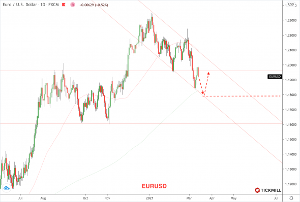 ОПЕК не уверен по поводу спроса в первом полугодии. Нефть пока все?