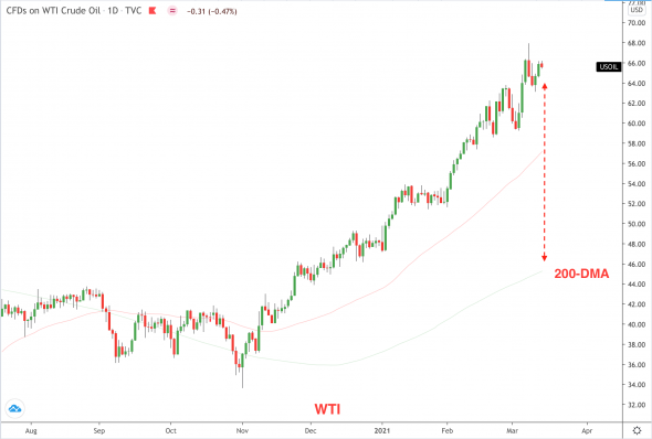 ОПЕК не уверен по поводу спроса в первом полугодии. Нефть пока все?