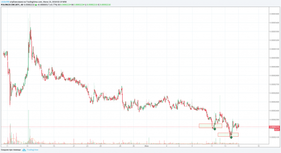 идея на покупку EMC2/BTC