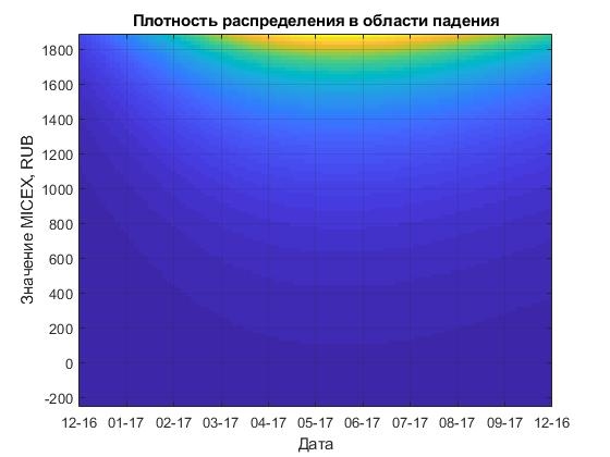 Индекс ММВБ (IMOEX) может опуститься до 1800...