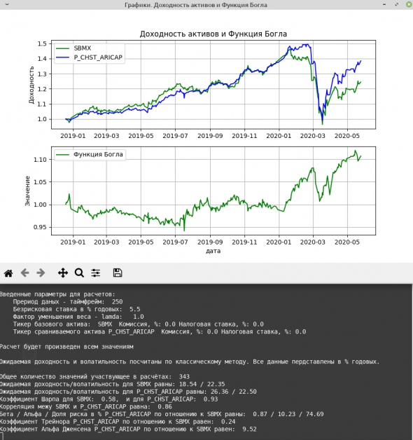 Сравнение Харизматичные акции и SBMX за все время