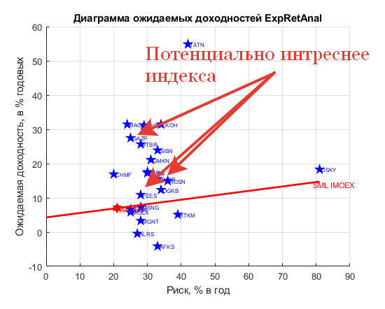 Консенсус прогнозы аналитиков