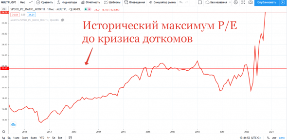 BLACK HAWK DOWN! Инвестиции в америку под большим вопросом!