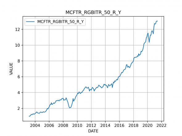 MCFTR RGBITR 50/50