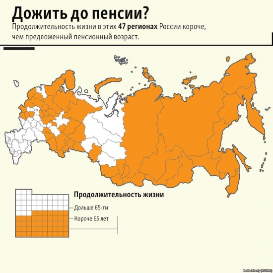 Регионы России в которых не доживут до пенсии...