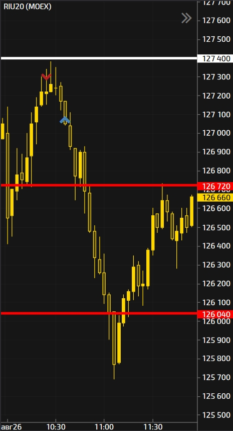 My trade journal / Day # 26