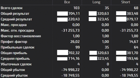 My trade journal / Day # 29