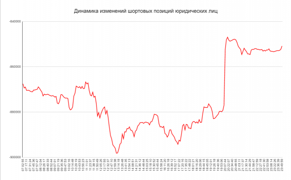 Физические лица против Юридических лиц  / Наблюдения