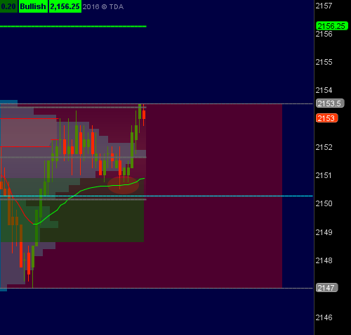 Guide to intraday trading from an American trader Verniman / Part № 1