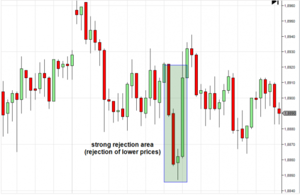 Volume profile the insider's guide to trading / Профиль объема руководство инсайдера по торговле / Часть 1