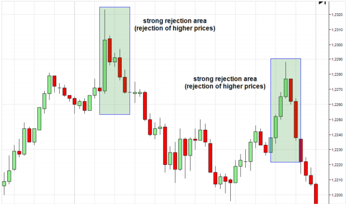 Trade profile. Торговля по профилю объема. PB BP профиль трейдинг.