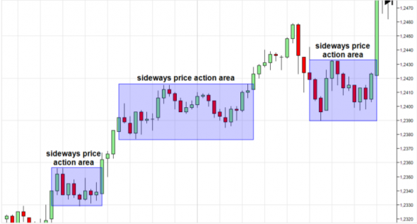 Volume profile the insider's guide to trading / Профиль объема руководство инсайдера по торговле / Часть 1