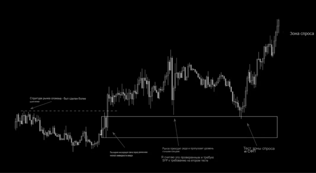 Auction trading. СГ трейдинг торги. Auction Theory and Market Design.