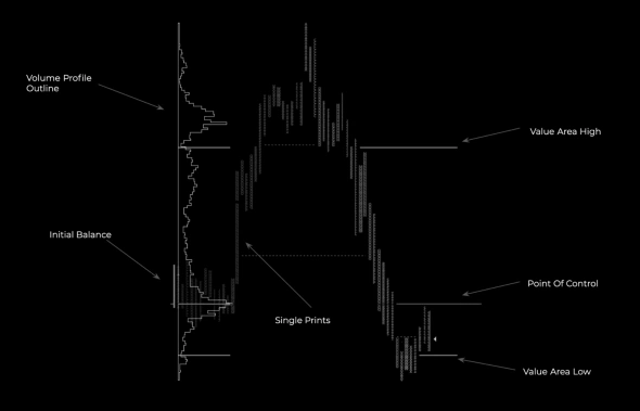 Теория Аукциона / Trading Riot / Market Profile & Volume Profile