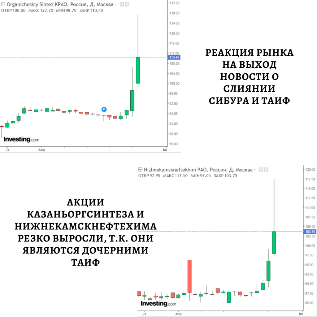 Таиф сибур. Сибур ТАИФ. Сибур акции. Слияние Сибур и ТАИФ. ПАО Сибур акции.