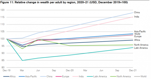 Изменение благосостояния в % на одного взрослого, по регионам 2020-2021 г.