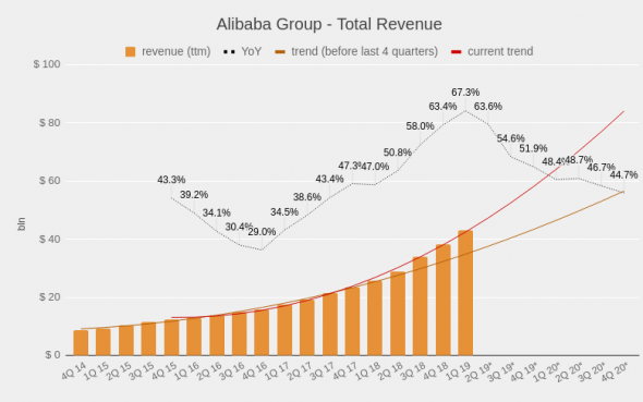 Alibaba Group находится под давлением страха торговой войны
