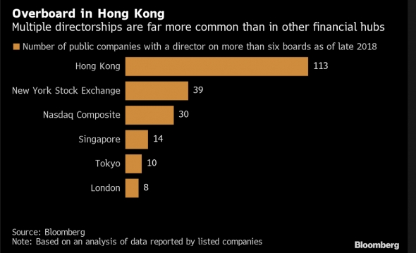 Финансовые и политические и риски Гонконга. Краткий обзор региона.