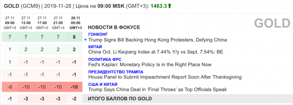 Реакция Золота на законопроект Трампа по Гонконгу