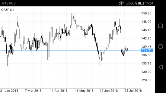 Gbp/jpy,Eur/jpy,Gaz