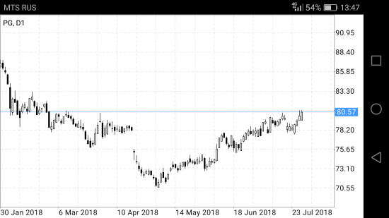 SBER,VTBR,GAZP, GPM, BAC, PG, GBP/JPY,EUR/JPY