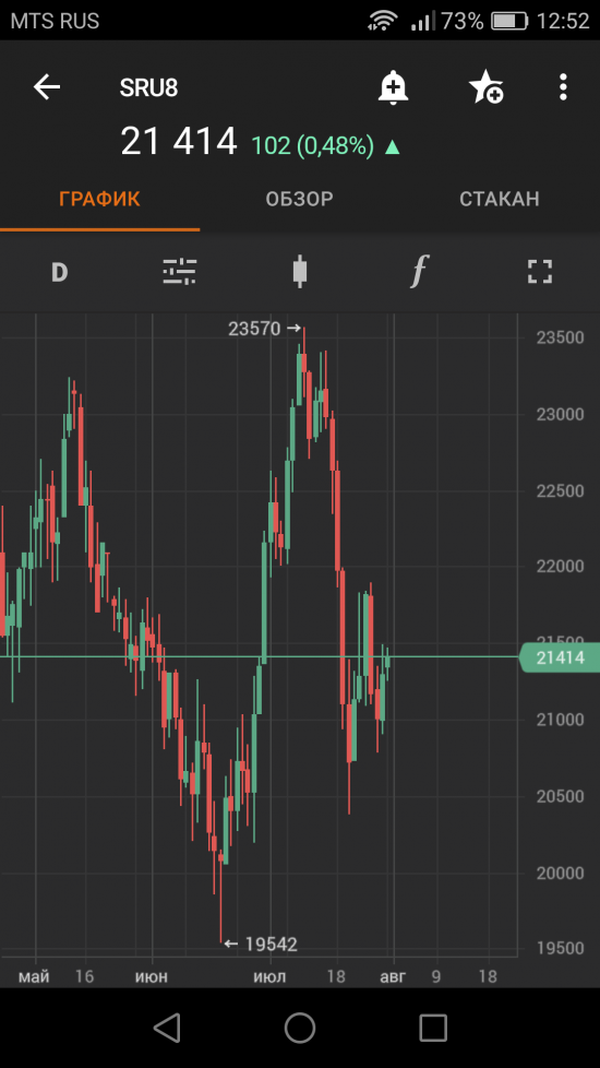 SBER,VTBR,GAZP, GPM, BAC, PG, JNJ, BA, YNDX, SRU8, GBP/JPY,EUR/JPY