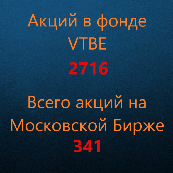 Фонд VTBE рекордсмен по количеству акций