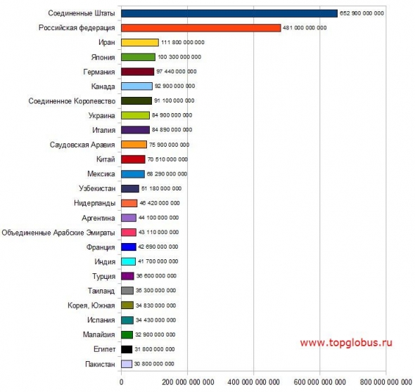 продать природ.газ сейчас