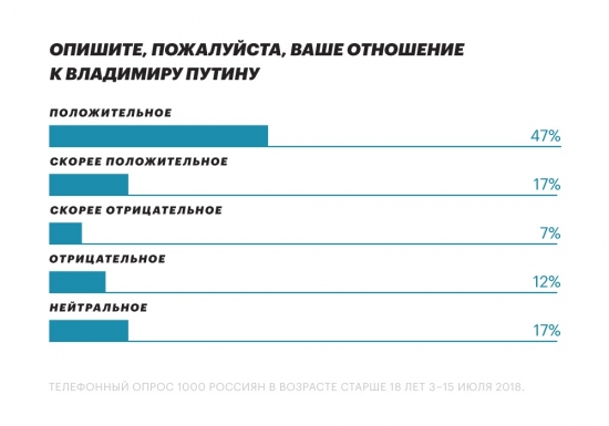 Еще раз о повышении пенсионного возраста. Не ожидал такого от Навального!